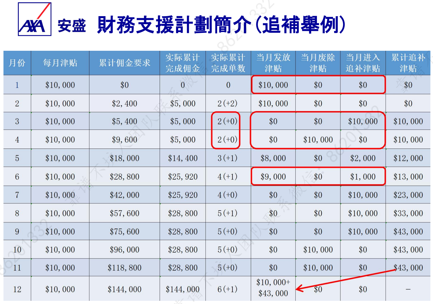 佣金对数表示例